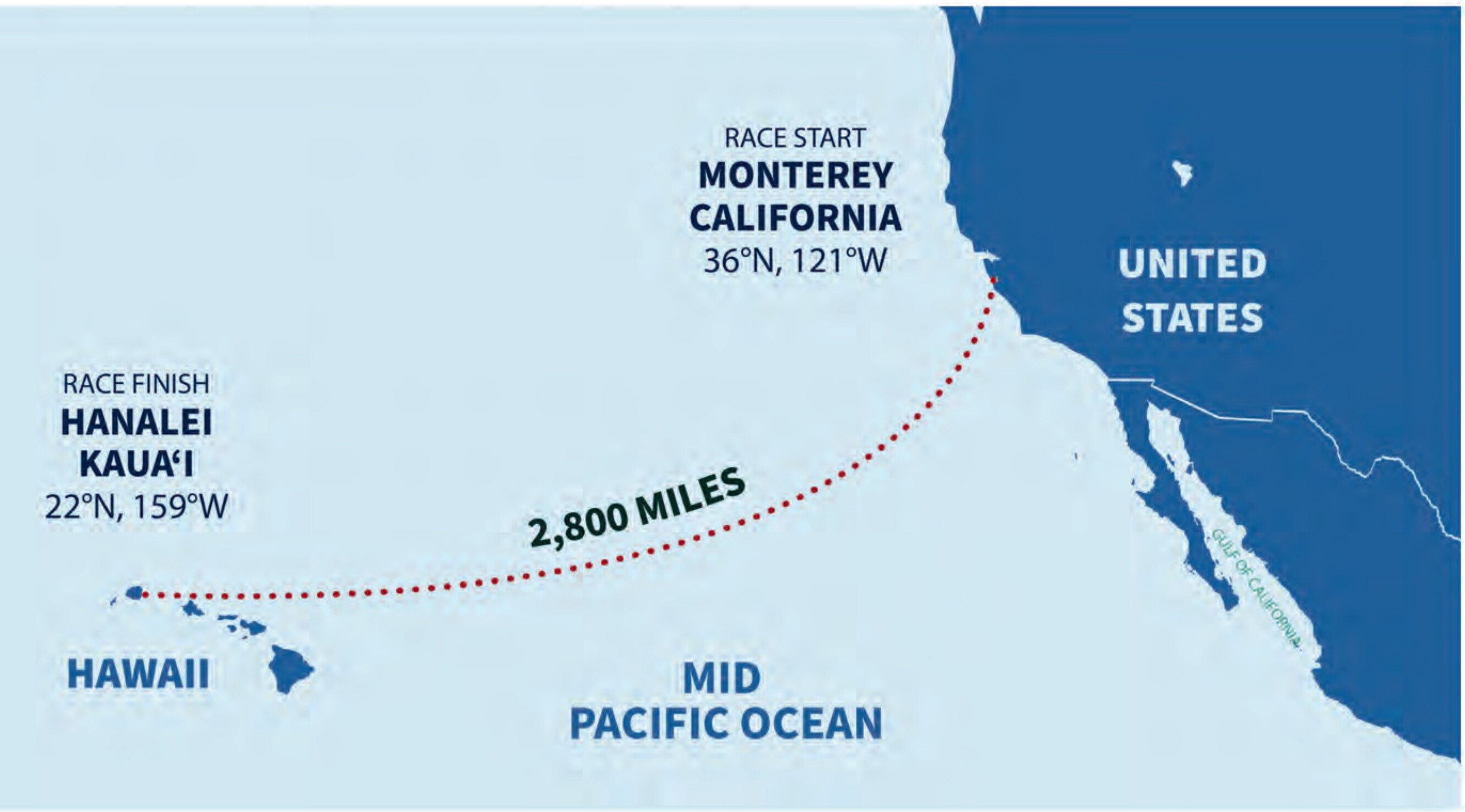 Route map: Monterey, California to Hanalei, Kaua‘i — 2,800 miles across the Pacific